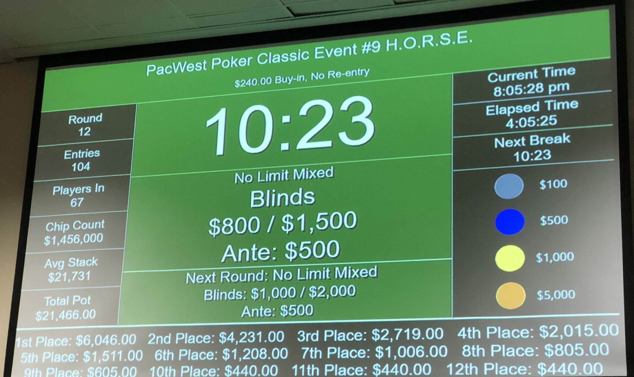 2024 Chinook Winds PacWest Poker Classic, Cashless Mutant Poker